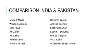 COMPARISON INDIA & PAKISTAN
Shahid Afridi
Waseem Akram
Umer Gul
Ali Zafer
Ali Azmat
Adnan Sami
Shoaib Akhtar
Ranbhir Kapoor
Amitab Bachan
Shahrukh Khan
Sachin Tandulkar
Prinka Chopra
Virat Kohli
Mahendra Singh Dhoni
 