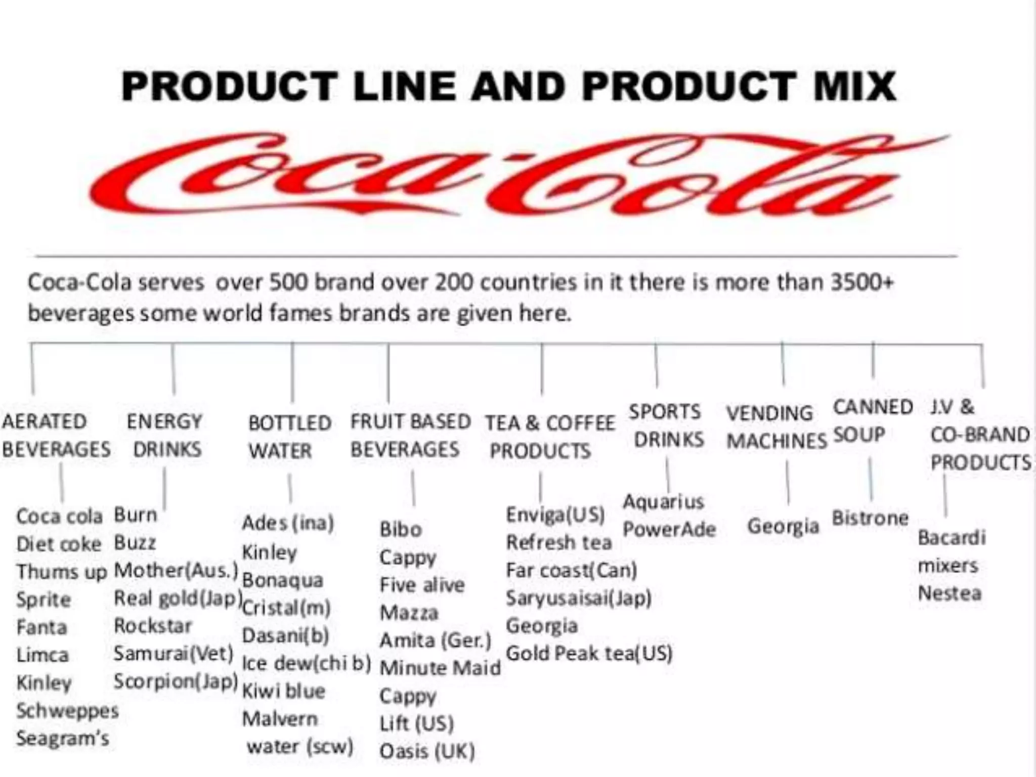 Integrated marketing communication mix of coca cola | PPT