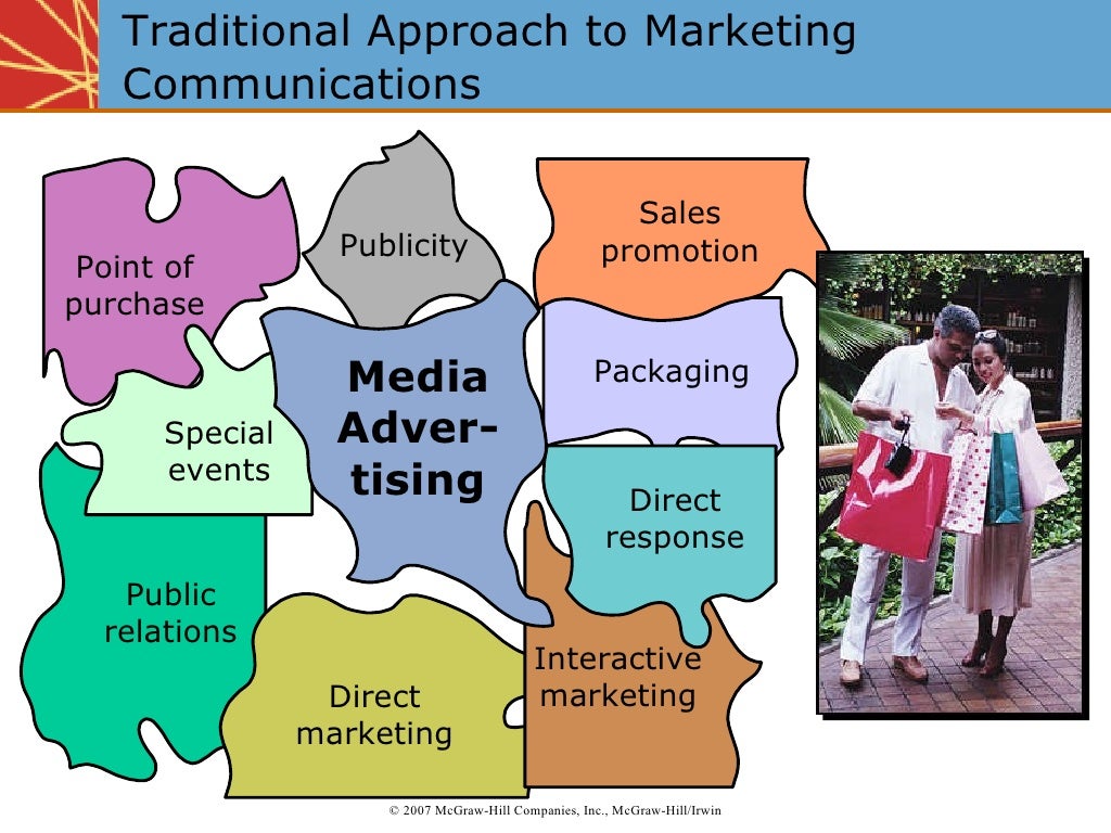 Integrated Marketing Communications