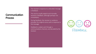 The receiver’s response to a decoded message
is feedback.
The source usually expects and normally
receives a feedback, although perhaps not
immediately.
During feedback, the receiver or audience
provides the original source with a response to
the message.
Feedback is coded, sent through a
communications channel, and decoded by the
receiver.
Communication
Process
 