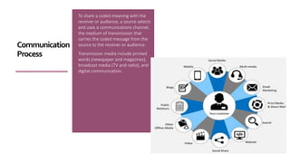 To share a coded meaning with the
receiver or audience, a source selects
and uses a communications channel,
the medium of transmission that
carries the coded message from the
source to the receiver or audience.
Transmission media include printed
words (newspaper and magazines),
broadcast media (TV and radio), and
digital communication.
Communication
Process
 