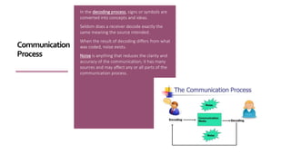In the decoding process, signs or symbols are
converted into concepts and ideas.
Seldom does a receiver decode exactly the
same meaning the source intended.
When the result of decoding differs from what
was coded, noise exists.
Noise is anything that reduces the clarity and
accuracy of the communication; it has many
sources and may affect any or all parts of the
communication process.
Communication
Process
 