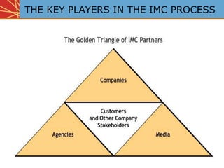 THE KEY PLAYERS IN THE IMC PROCESS
 