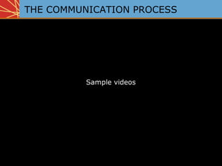 THE COMMUNICATION PROCESS
 