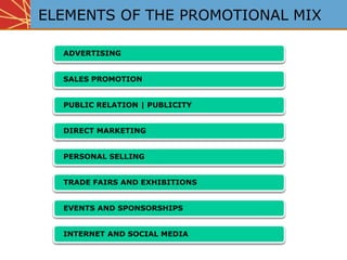 INTERNET AND SOCIAL MEDIA
TRADE FAIRS AND EXHIBITIONS
EVENTS AND SPONSORSHIPS
TRADE FAIRS AND EXHIBITIONS
PERSONAL SELLING
DIRECT MARKETING
PUBLIC RELATION | PUBLICITY
SALES PROMOTION
ADVERTISING
ELEMENTS OF THE PROMOTIONAL MIX
ADVERTISING
SALES PROMOTION
PUBLIC RELATION | PUBLICITY
DIRECT MARKETING
PERSONAL SELLING
EVENTS AND SPONSORSHIPS
INTERNET AND SOCIAL MEDIA
 
