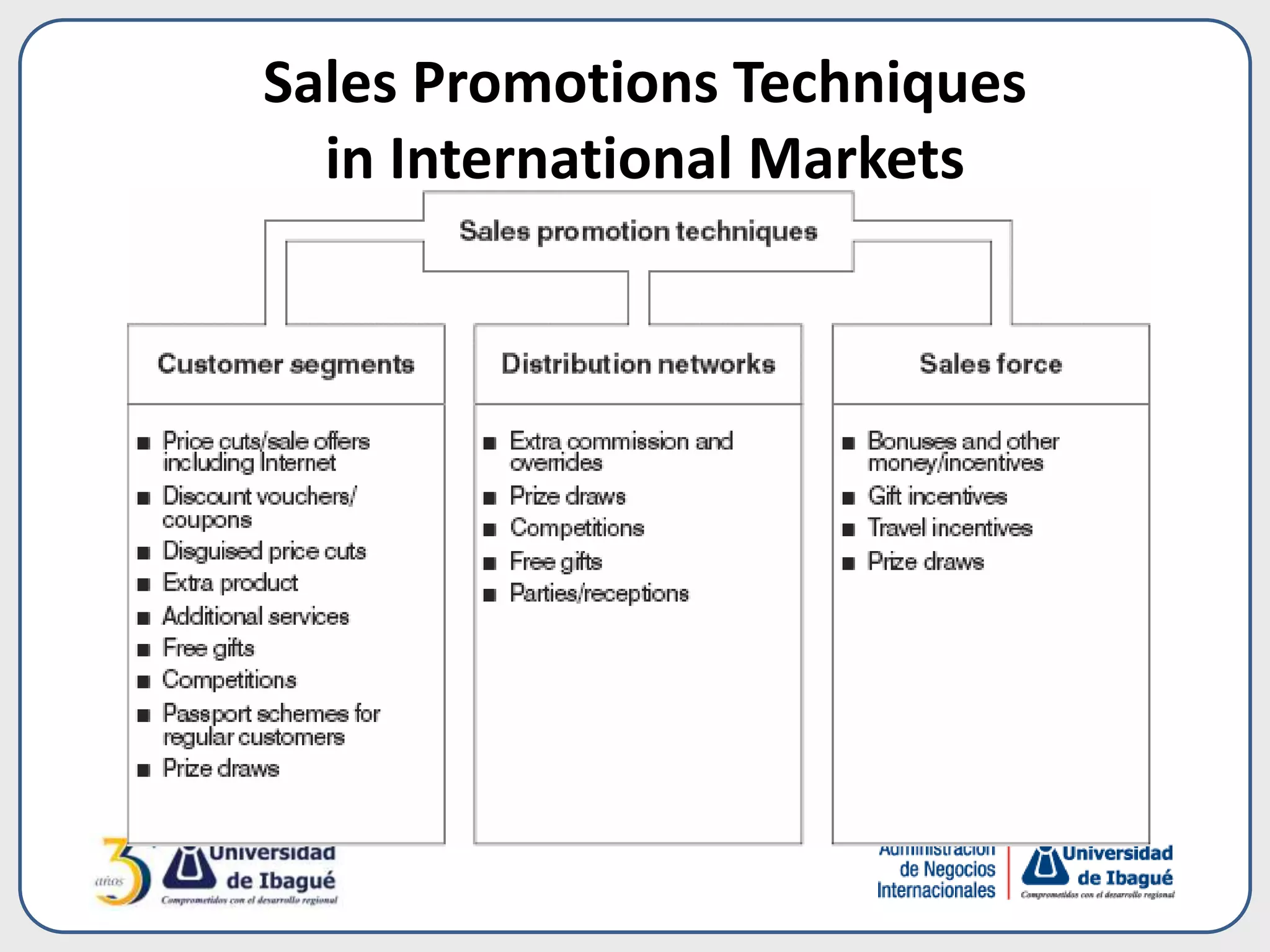 Sales Promotions Techniques
in International Markets
 