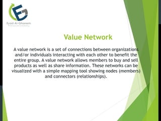 Value Adding Network Integrated marketing communications strategy | PPTX