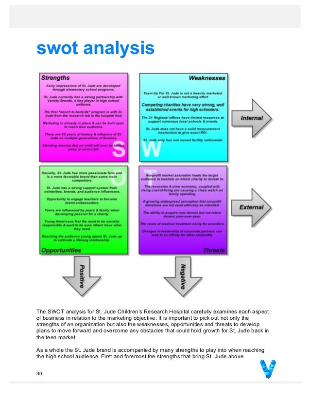 swot analysis examples for students