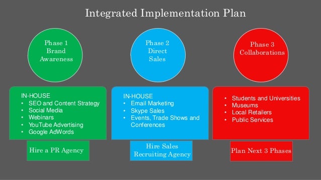 integrated marketing strategy for ubi interactive 13 638