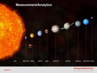 © 2015 Capstrat, LLC. All Rights Reserved.
Measurement/Analytics
#IntegratedMarketing
 