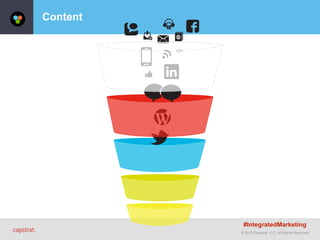 © 2015 Capstrat, LLC. All Rights Reserved.
Content
#IntegratedMarketing
 