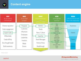© 2015 Capstrat, LLC. All Rights Reserved.
Content engine
#IntegratedMarketing
 
