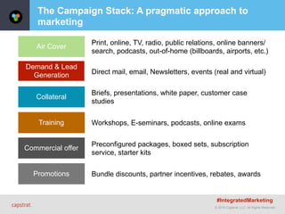 © 2015 Capstrat, LLC. All Rights Reserved.
Air Cover
Demand & Lead
Generation
Collateral
Training
Commercial offer
Promotions
Print, online, TV, radio, public relations, online banners/
search, podcasts, out-of-home (billboards, airports, etc.)
Direct mail, email, Newsletters, events (real and virtual)
Briefs, presentations, white paper, customer case
studies
Workshops, E-seminars, podcasts, online exams
Preconfigured packages, boxed sets, subscription
service, starter kits
Bundle discounts, partner incentives, rebates, awards
The Campaign Stack: A pragmatic approach to
marketing
#IntegratedMarketing
 