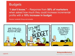 © 2015 Capstrat, LLC. All Rights Reserved.
Budgets 
 
“I don’t know.” – Response from 50% of marketers
when asked how much they could increase incremental
profits with a 10% increase in budget. 
 
Source: Lenskold Group and emedia
© 2015 Capstrat, LLC. All Rights Reserved.
#IntegratedMarketing
 