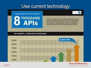 © 2015 Capstrat, LLC. All Rights Reserved.
Use current technology
#IntegratedMarketing
 