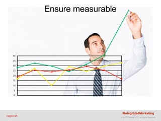© 2015 Capstrat, LLC. All Rights Reserved.
Ensure measurable
#IntegratedMarketing
 