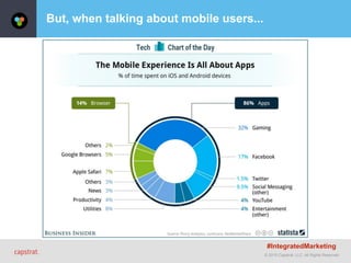 © 2015 Capstrat, LLC. All Rights Reserved.
But, when talking about mobile users...
#IntegratedMarketing
 
