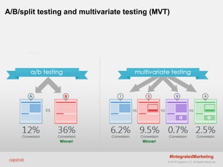 © 2015 Capstrat, LLC. All Rights Reserved.
A/B/split testing and multivariate testing (MVT)
#IntegratedMarketing
 