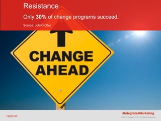 © 2015 Capstrat, LLC. All Rights Reserved.© 2015 Capstrat, LLC. All Rights Reserved.
Resistance 
 
Only 30% of change programs succeed. 
 
Source: John Kotter
#IntegratedMarketing
 