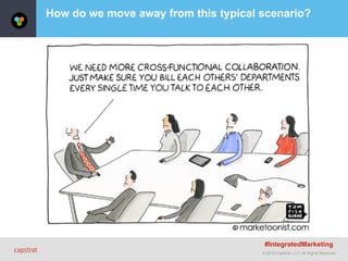 © 2015 Capstrat, LLC. All Rights Reserved.
How do we move away from this typical scenario?
#IntegratedMarketing
 