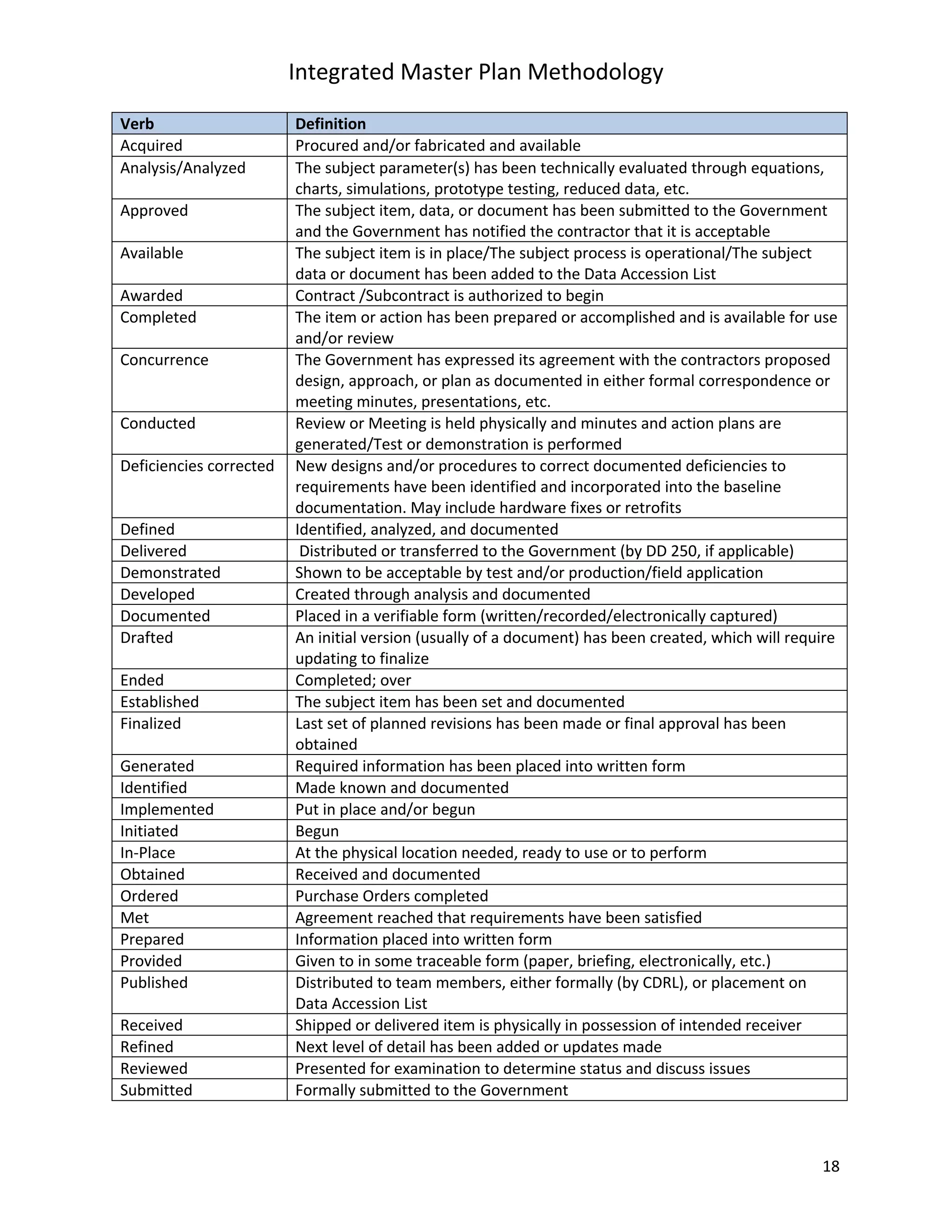 Integrated master plan methodology (v2) | PDF