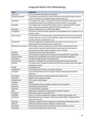 Integrated Master Plan Methodology
18
Verb Definition
Acquired Procured and/or fabricated and available
Analysis/Analyzed The subject parameter(s) has been technically evaluated through equations,
charts, simulations, prototype testing, reduced data, etc.
Approved The subject item, data, or document has been submitted to the Government
and the Government has notified the contractor that it is acceptable
Available The subject item is in place/The subject process is operational/The subject
data or document has been added to the Data Accession List
Awarded Contract /Subcontract is authorized to begin
Completed The item or action has been prepared or accomplished and is available for use
and/or review
Concurrence The Government has expressed its agreement with the contractors proposed
design, approach, or plan as documented in either formal correspondence or
meeting minutes, presentations, etc.
Conducted Review or Meeting is held physically and minutes and action plans are
generated/Test or demonstration is performed
Deficiencies corrected New designs and/or procedures to correct documented deficiencies to
requirements have been identified and incorporated into the baseline
documentation. May include hardware fixes or retrofits
Defined Identified, analyzed, and documented
Delivered Distributed or transferred to the Government (by DD 250, if applicable)
Demonstrated Shown to be acceptable by test and/or production/field application
Developed Created through analysis and documented
Documented Placed in a verifiable form (written/recorded/electronically captured)
Drafted An initial version (usually of a document) has been created, which will require
updating to finalize
Ended Completed; over
Established The subject item has been set and documented
Finalized Last set of planned revisions has been made or final approval has been
obtained
Generated Required information has been placed into written form
Identified Made known and documented
Implemented Put in place and/or begun
Initiated Begun
In-Place At the physical location needed, ready to use or to perform
Obtained Received and documented
Ordered Purchase Orders completed
Met Agreement reached that requirements have been satisfied
Prepared Information placed into written form
Provided Given to in some traceable form (paper, briefing, electronically, etc.)
Published Distributed to team members, either formally (by CDRL), or placement on
Data Accession List
Received Shipped or delivered item is physically in possession of intended receiver
Refined Next level of detail has been added or updates made
Reviewed Presented for examination to determine status and discuss issues
Submitted Formally submitted to the Government
 