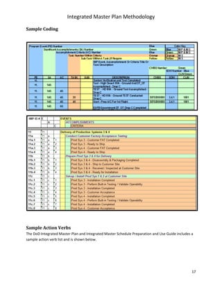 Integrated Master Plan Methodology
17
Sample	Coding	
Sample	Action	Verbs	
The DoD Integrated Master Plan and Integrated Ma...