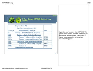 UNCLASSIFIED
IMP/IMS Briefing 2021
Glen B. Alleman Denver, Colorado Copyright (c) 2021
Again this is a “cartoon” of an IMP/IMS. This
gentle introduction is meant to familiarize you
with format before content. The content is
harder to come up with, so format is a
natural starting place.
 