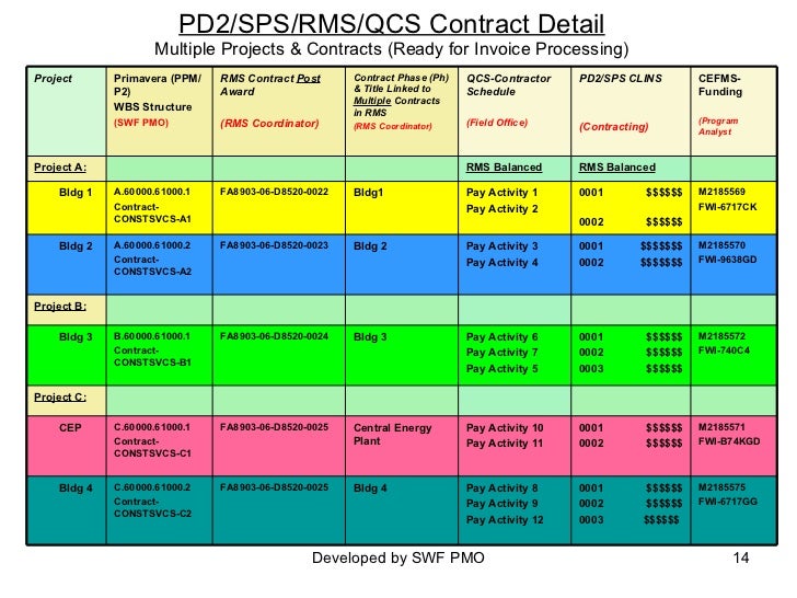 integrated master scheduler salary