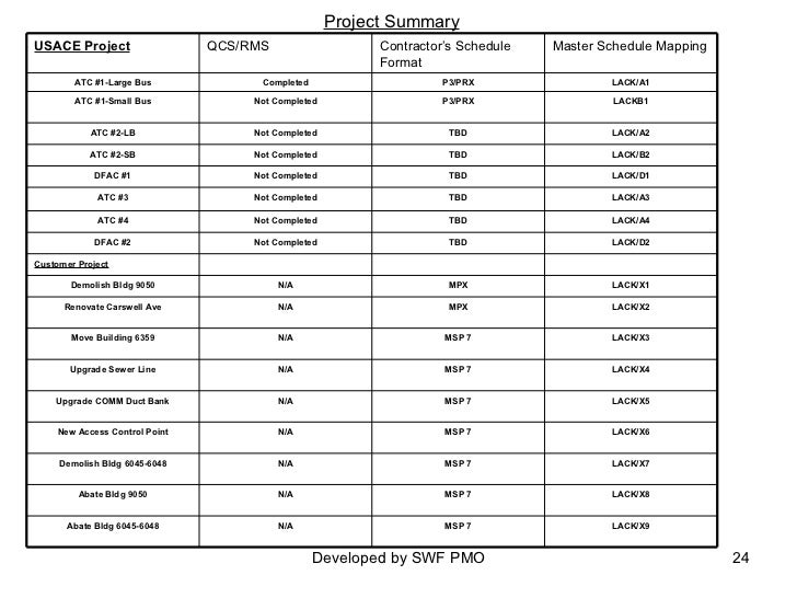 master schedule template