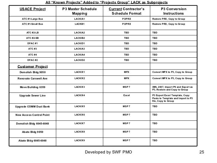 master schedule template