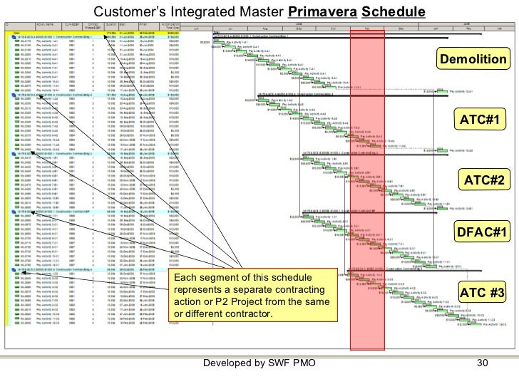 Integrated Master Schedule Template
