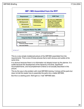 Integrated Master Plan and Integrated Master Schedule | PDF