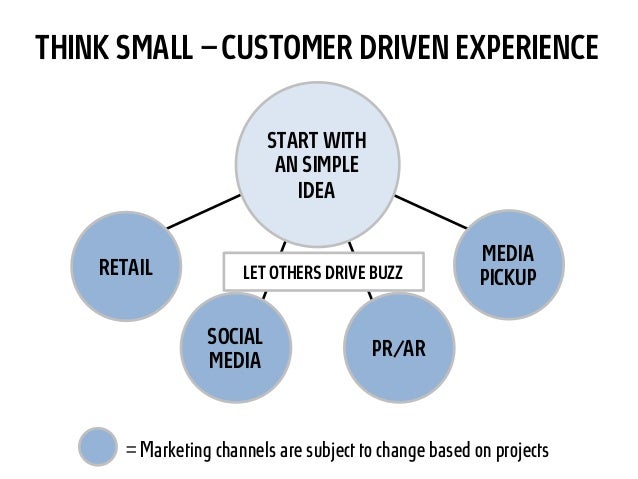 Single integrated global marketplace