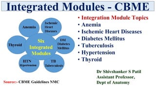Anatomy Integrated Modules in CBME for Medical Education | PDF