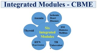 Anatomy Integrated Modules in CBME for Medical Education | PDF