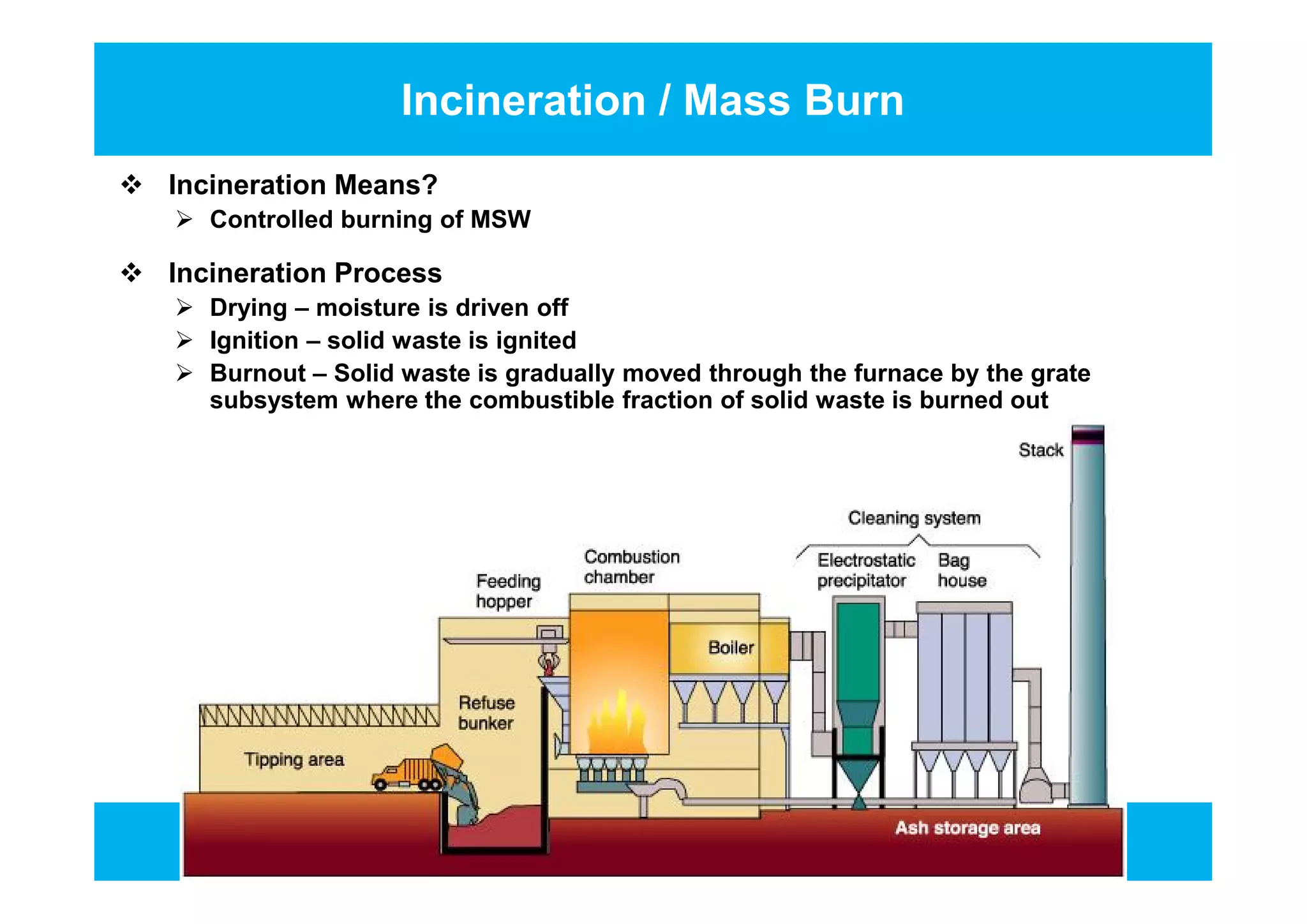 Integrated Municipal Solid Waste Management | PDF