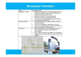 Secondary Collection
Type Underground Bins
Application / Usage  Collection of waste from community collection points,
residential colonies, parks, commercial areas, etc.
 Storage of waste at function halls
 Stores the waste till it is being transported
 These bins can not be operated manually
 The bins can be mechanically lifted by hook loaders
and emptied into the vehicles
Models available  Generally these bins are made of HDPE / MS with
rust proof painting
 The bins are available in capacities as required
 The bins can be fabricated to suit the requirements of
the users in different sizes & shapes
Suitable for  Waste collection from secondary collection points,
parks, residential colonies in corporations &
municipalities
 More suitable for large municipalities and corporations
 Suitable for areas where organised waste collection is
targeted
Type Underground Bins
Application / Usage  Collection of waste from community collection points,
residential colonies, parks, commercial areas, etc.
 Storage of waste at function halls
 Stores the waste till it is being transported
 These bins can not be operated manually
 The bins can be mechanically lifted by hook loaders
and emptied into the vehicles
Models available  Generally these bins are made of HDPE / MS with
rust proof painting
 The bins are available in capacities as required
 The bins can be fabricated to suit the requirements of
the users in different sizes & shapes
Suitable for  Waste collection from secondary collection points,
parks, residential colonies in corporations &
municipalities
 More suitable for large municipalities and corporations
 Suitable for areas where organised waste collection is
targeted
 