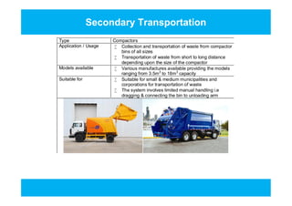 Secondary Transportation
Type Compactors
Application / Usage  Collection and transportation of waste from compactor
bins of all sizes
 Transportation of waste from short to long distance
depending upon the size of the compactor
Models available  Various manufactures available providing the models
ranging from 3.5m3
to 18m3
capacity
Suitable for  Suitable for small & medium municipalities and
corporations for transportation of waste
 The system involves limited manual handling i.e
dragging & connecting the bin to unloading arm
Type Compactors
Application / Usage  Collection and transportation of waste from compactor
bins of all sizes
 Transportation of waste from short to long distance
depending upon the size of the compactor
Models available  Various manufactures available providing the models
ranging from 3.5m3
to 18m3
capacity
Suitable for  Suitable for small & medium municipalities and
corporations for transportation of waste
 The system involves limited manual handling i.e
dragging & connecting the bin to unloading arm
 