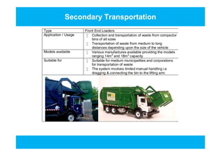 Secondary Transportation
Type Front End Loaders
Application / Usage  Collection and transportation of waste from compactor
bins of all sizes
 Transportation of waste from medium to long
distances depending upon the size of the vehicle
Models available  Various manufactures available providing the models
ranging 14m3
and 18m3
capacity
Suitable for  Suitable for medium municipalities and corporations
for transportation of waste
 The system involves limited manual handling i.e
dragging & connecting the bin to the lifting arm
Type Front End Loaders
Application / Usage  Collection and transportation of waste from compactor
bins of all sizes
 Transportation of waste from medium to long
distances depending upon the size of the vehicle
Models available  Various manufactures available providing the models
ranging 14m3
and 18m3
capacity
Suitable for  Suitable for medium municipalities and corporations
for transportation of waste
 The system involves limited manual handling i.e
dragging & connecting the bin to the lifting arm
 