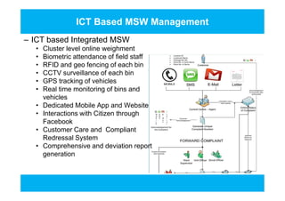 ICT Based MSW Management
– ICT based Integrated MSW
• Cluster level online weighment
• Biometric attendance of field staff
• RFID and geo fencing of each bin
• CCTV surveillance of each bin
• GPS tracking of vehicles
• Real time monitoring of bins and
vehicles
• Dedicated Mobile App and Website
• Interactions with Citizen through
Facebook
• Customer Care and Compliant
Redressal System
• Comprehensive and deviation report
generation
– ICT based Integrated MSW
• Cluster level online weighment
• Biometric attendance of field staff
• RFID and geo fencing of each bin
• CCTV surveillance of each bin
• GPS tracking of vehicles
• Real time monitoring of bins and
vehicles
• Dedicated Mobile App and Website
• Interactions with Citizen through
Facebook
• Customer Care and Compliant
Redressal System
• Comprehensive and deviation report
generation
 
