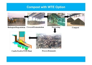 Compost with WTE Option
 