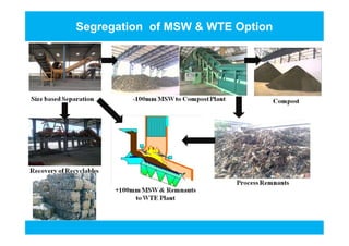 Segregation of MSW & WTE Option
 