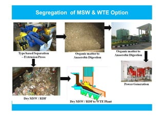 Segregation of MSW & WTE Option
 