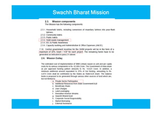 Swachh Bharat Mission
 