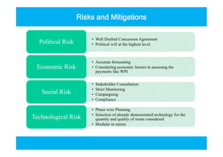 Risks and Mitigations
• Well Drafted Concession Agreement
• Political will at the highest levelPolitical Risk
• Accurate forecasting
• Considering economic factors in assessing the
payments like WPI
Economic Risk
• Stakeholder Consultation
• Strict Monitoring
• Campaigning
• Compliance
Social Risk
• Phase wise Planning
• Selection of already demonstrated technology for the
quantity and quality of waste considered
• Modular in nature
Technological Risk
 