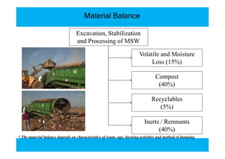Material BalanceMaterial Balance
Excavation, Stabilization
and Processing of MSW
Volatile and Moisture
Loss (15%)
Compost
(40%)
Compost
(40%)
Recyclables
(5%)
Inerts / Remnants
(40%)
* The material balance depends on characteristics of waste, age, burning activities and method of dumping
 