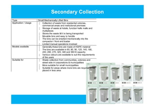Secondary Collection
Type Small Mechanically Lifted Bins
Application / Usage  Collection of waste from residential colonies,
commercial areas and institutional premises
 Storage of waste at hotels, function halls malls and
multiplexes
 Stores the waste till it is being transported
 Movable bins and easy to handle
 The bins can be emptied mechanically into the
compactor / front end loader
 Limited manual operations involved
Models available  Generally these bins are made of HDPE material
 The bins are available in 60, 80, 90, 120, 140, 180,
240, 260, 270, 320, 340 and 360 lit capacity
 Various colours are available to suit the requirements
of the users
Suitable for  Waste collection from communities, colonies and
street side in corporations & municipalities
 More suitable for small municipalities
 Suitable for areas where more bins are required to be
placed in less area
Type Small Mechanically Lifted Bins
Application / Usage  Collection of waste from residential colonies,
commercial areas and institutional premises
 Storage of waste at hotels, function halls malls and
multiplexes
 Stores the waste till it is being transported
 Movable bins and easy to handle
 The bins can be emptied mechanically into the
compactor / front end loader
 Limited manual operations involved
Models available  Generally these bins are made of HDPE material
 The bins are available in 60, 80, 90, 120, 140, 180,
240, 260, 270, 320, 340 and 360 lit capacity
 Various colours are available to suit the requirements
of the users
Suitable for  Waste collection from communities, colonies and
street side in corporations & municipalities
 More suitable for small municipalities
 Suitable for areas where more bins are required to be
placed in less area
 