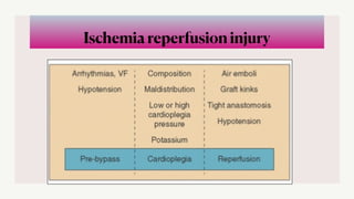 Integrated myocardial protection | PDF