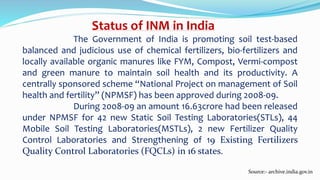 Integrated Nutrient Management (INM) | PPTX